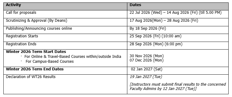 Announcement of the Call for Proposals for Winter 26 term hemant sharma cept ac in CEPT UNIVERSITY Mail 07 27 2026 04 06 PM 1