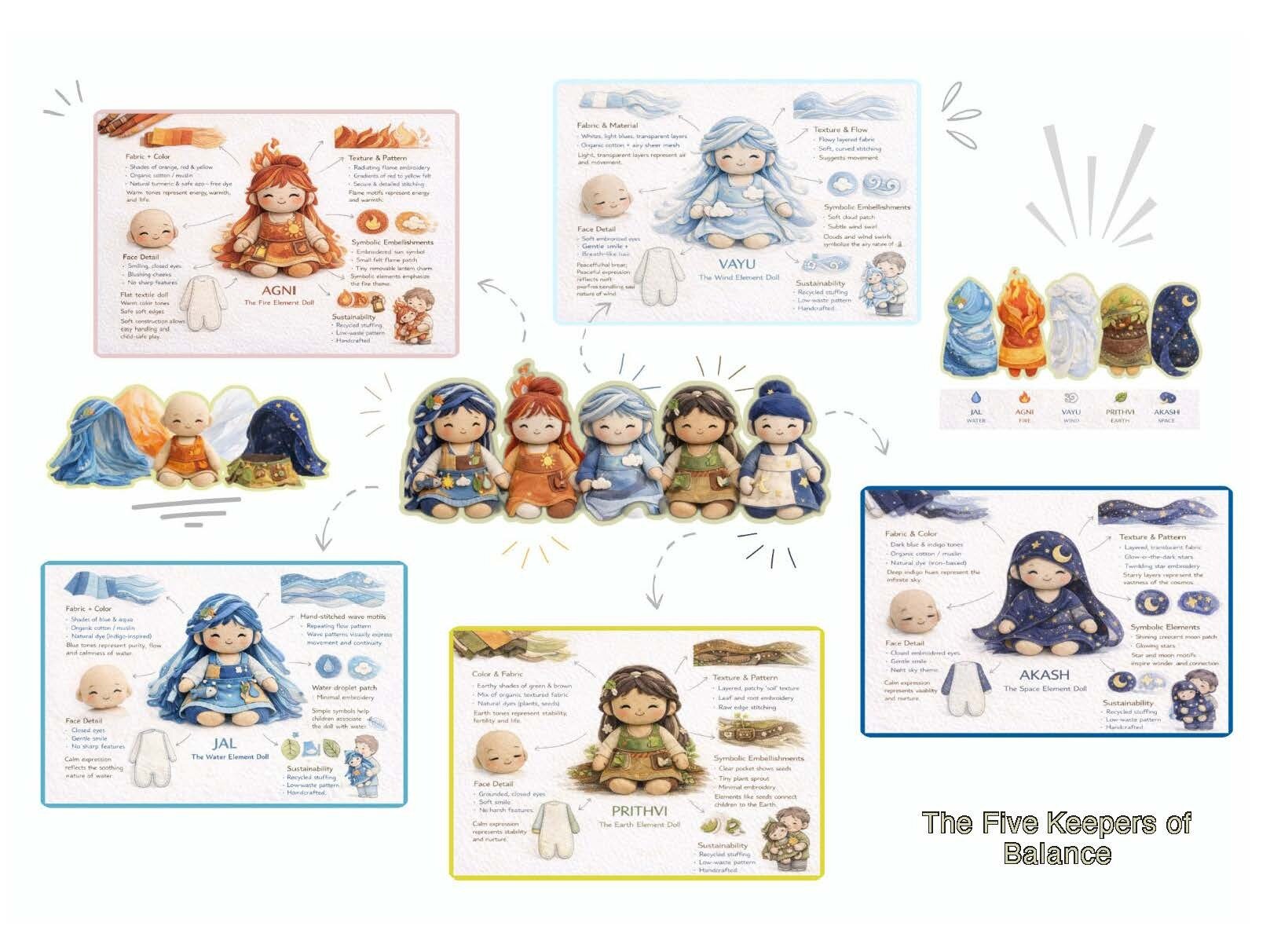 5 AARA PLAY DOLL COMPETITION 2026 Page 02