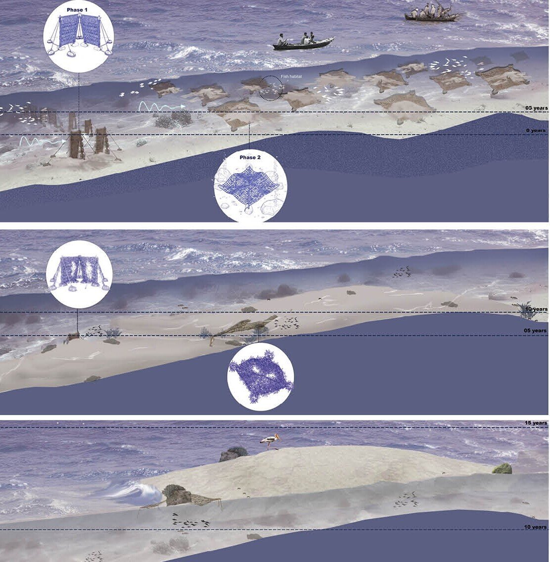 SANDBAR THROUGH THE YEARS