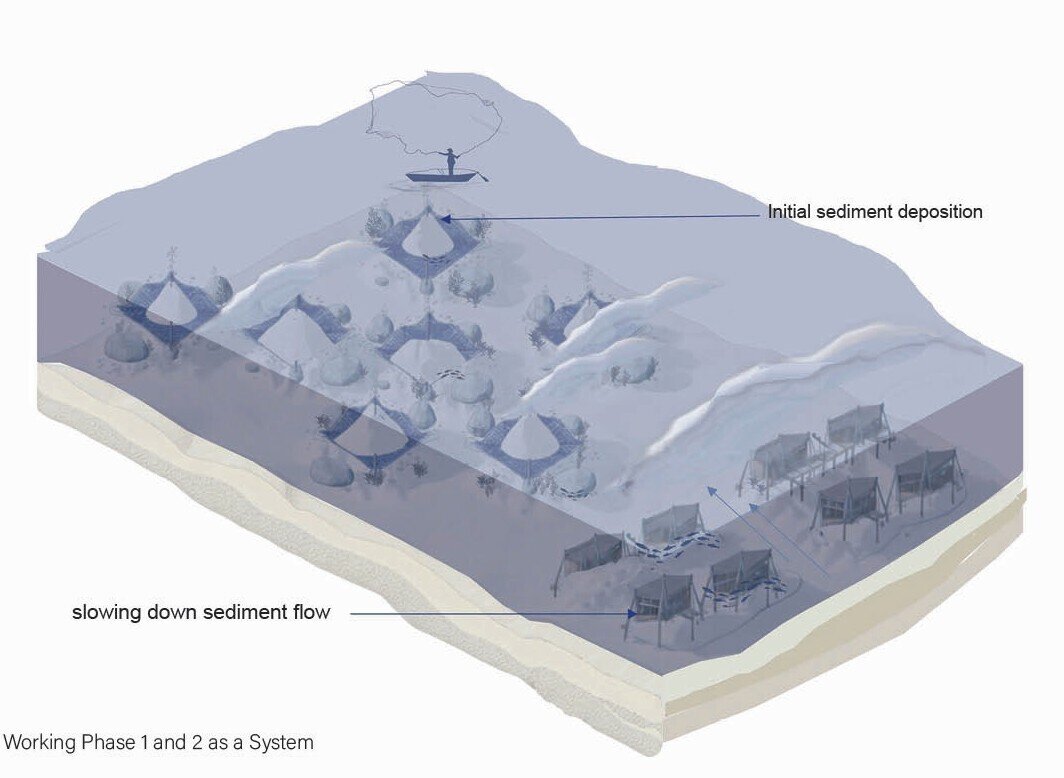 WORKING OF PHASE 1 AND 2