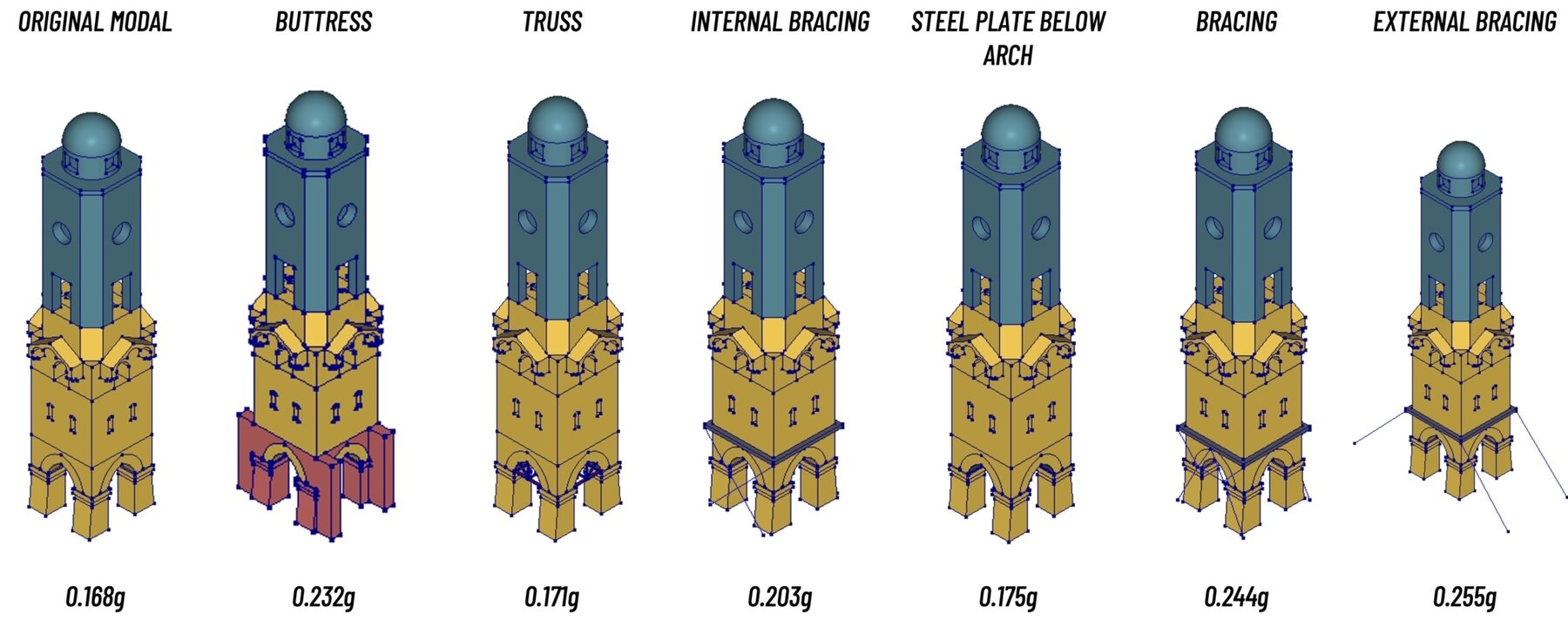 Figure 9 Various seismic strengthening strategies
