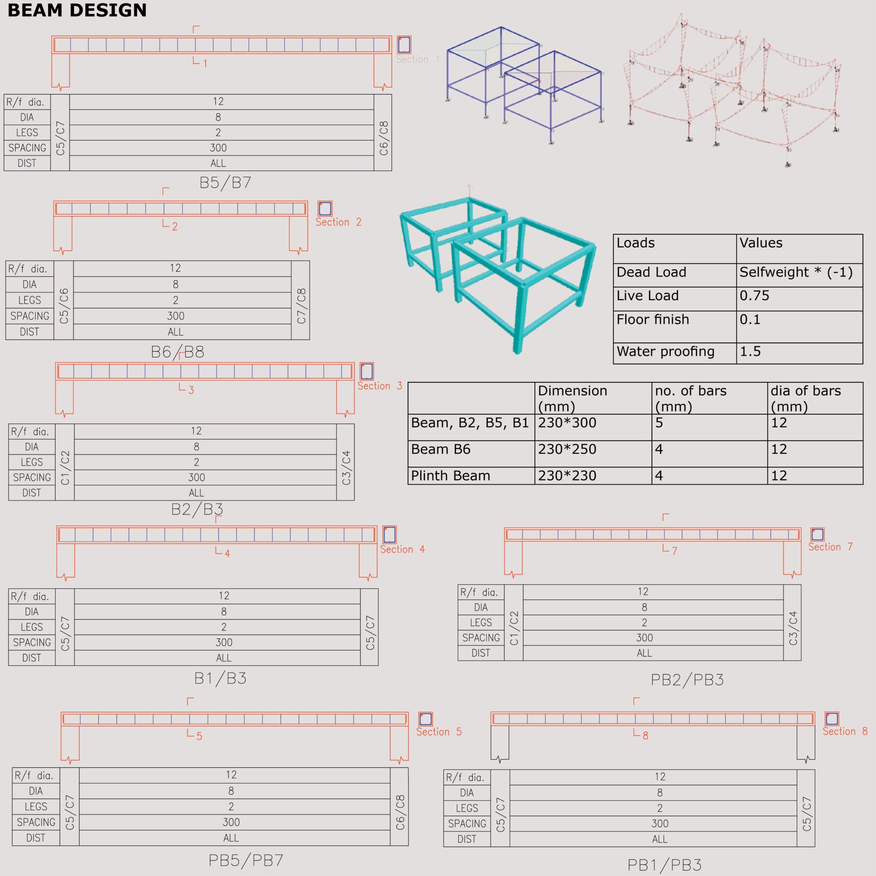 Portfolio F5