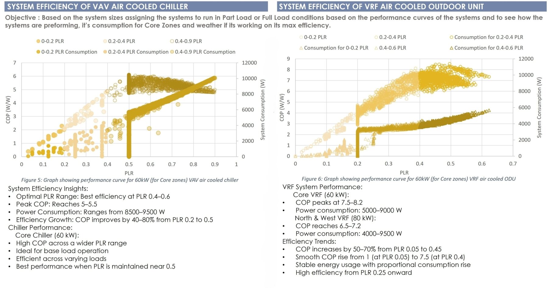 System performance v2