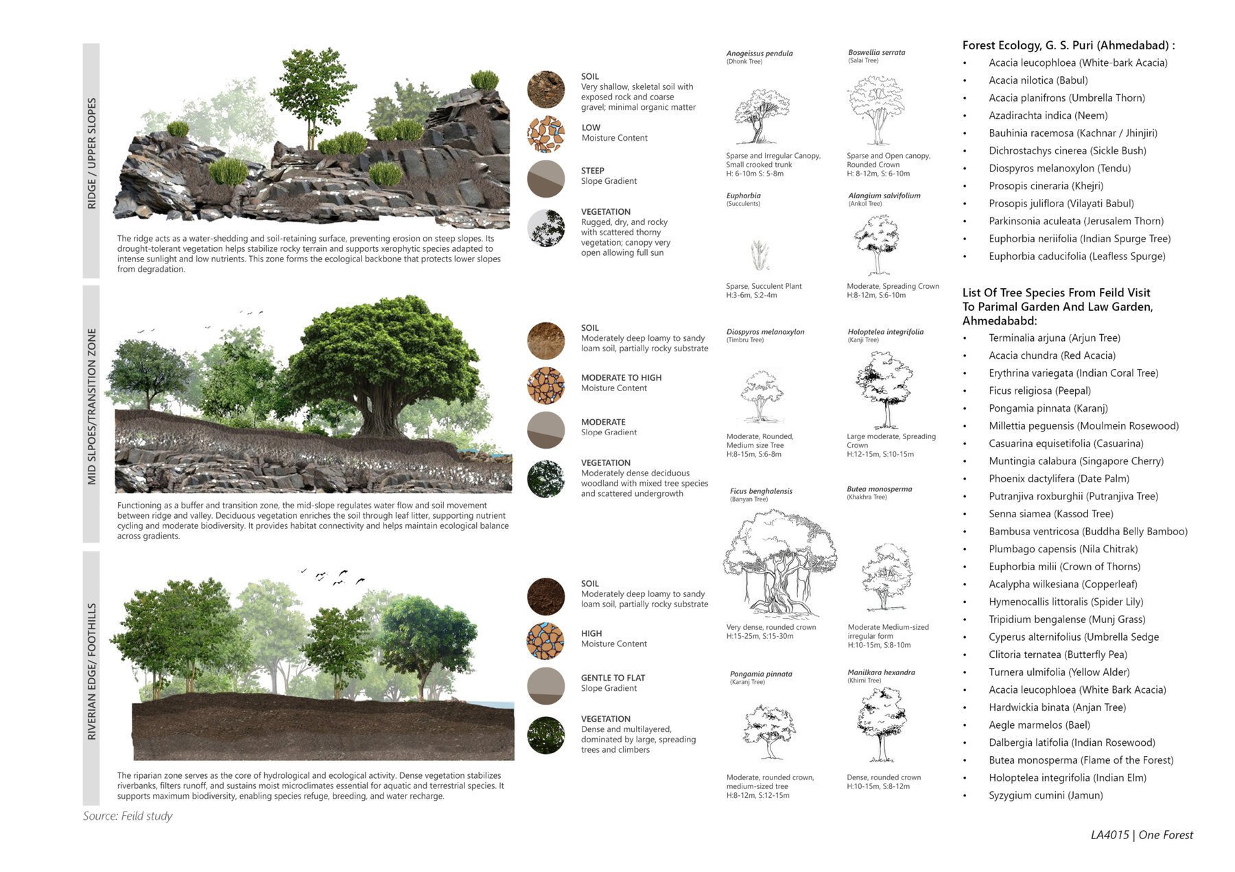 Aishwarya Patil Portfolio A4 Landscape61