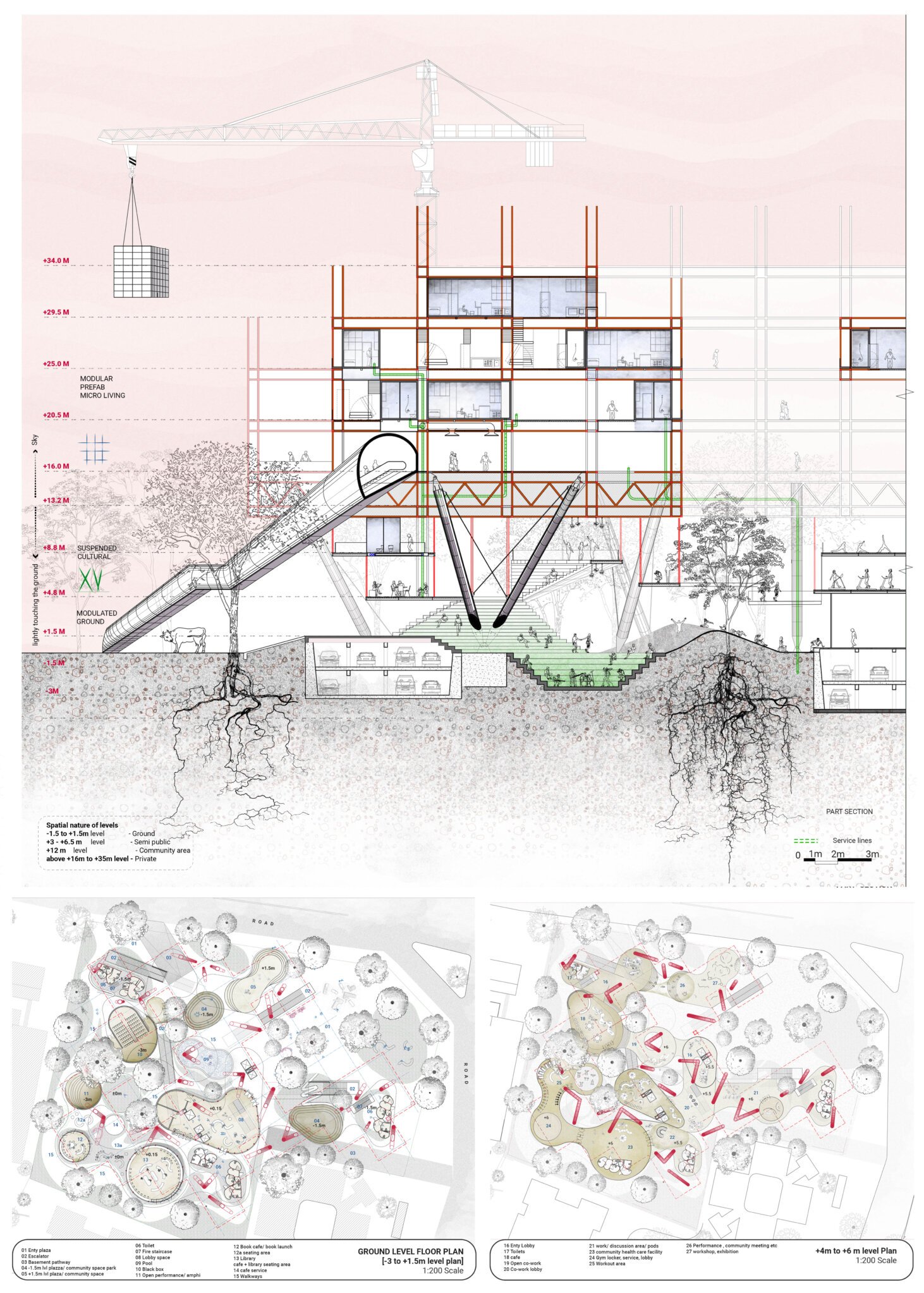 03 PLAN SEC