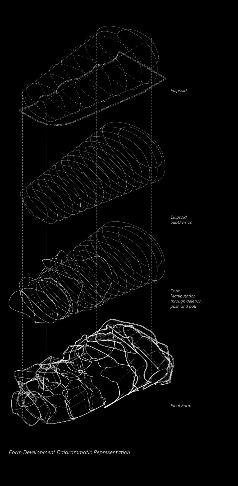 SAYA FORM DEVELOPMENT